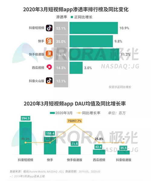 2020年第一季度移動互聯網行業數據研究報告 洞察互聯網數據服務新趨勢