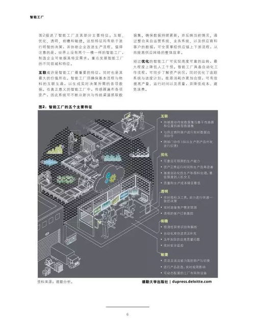德勤智能工廠 響應(yīng)度高與適應(yīng)性強(qiáng)的互聯(lián)制造未來(lái)